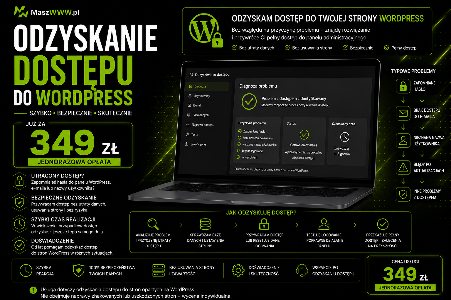 Odzyskanie dostępu do WordPress 1 Grafika usługi odzyskania dostępu do WordPress z laptopem, panelem administracyjnym i ceną 349 zł