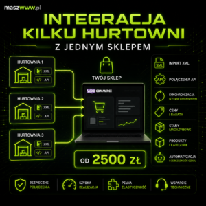 Grafika integracji kilku hurtowni z jednym sklepem WooCommerce, synchronizacji XML i API oraz ceny od 2500 zł