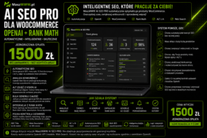 Grafika MaszWWW AI SEO PRO do WooCommerce z panelem WordPress, OpenAI, Rank Math i ceną 1500 zł