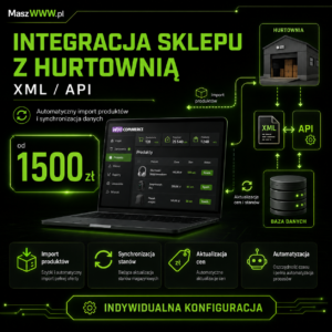 Grafika integracji WooCommerce z hurtownią XML i API z importem produktów, synchronizacją stanów i aktualizacją cen