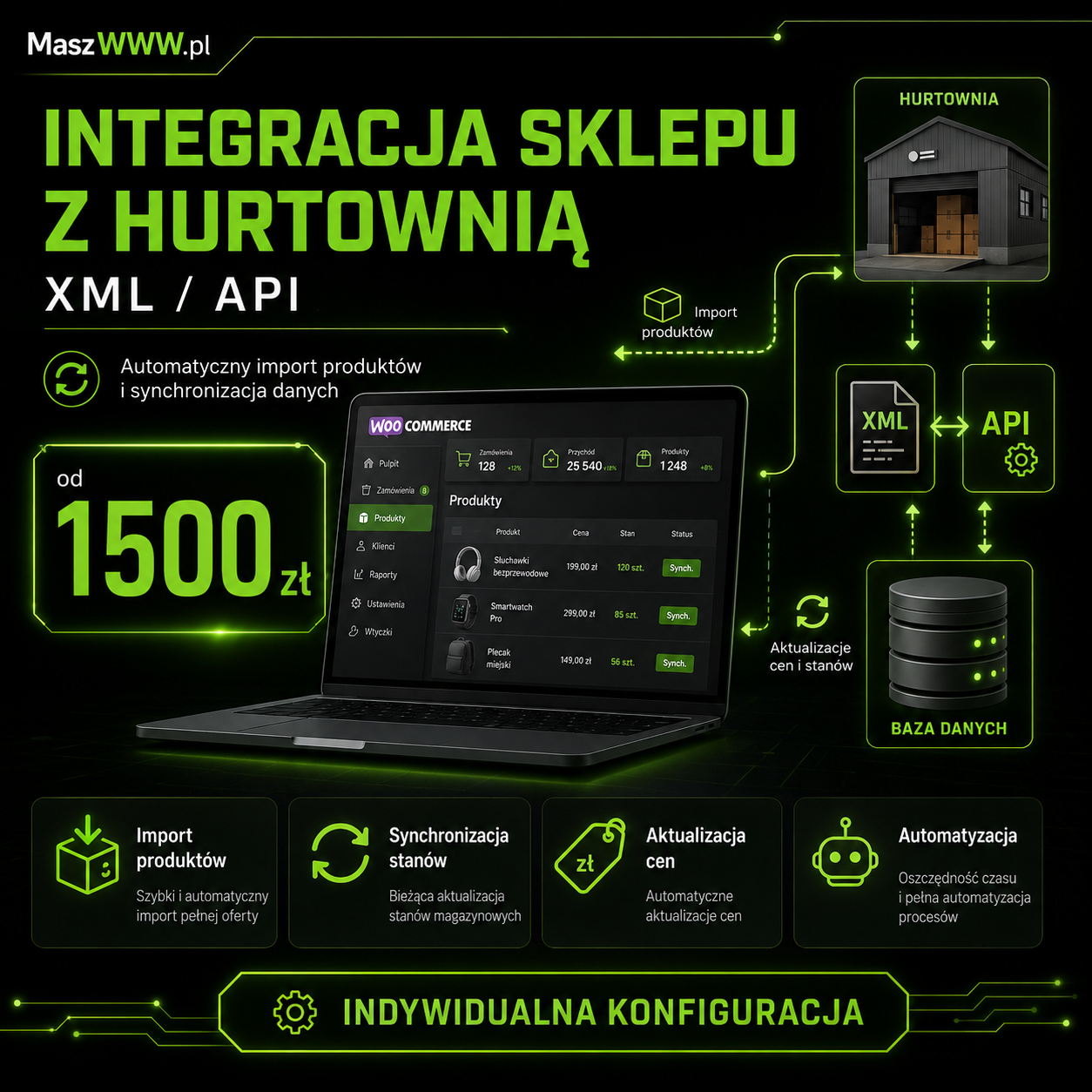 Integracja sklepu z hurtownią XML/API 1 Grafika integracji WooCommerce z hurtownią XML i API z importem produktów, synchronizacją stanów i aktualizacją cen